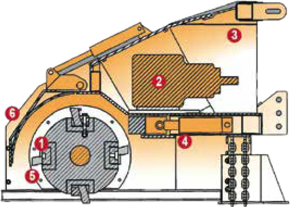 Plano técnico