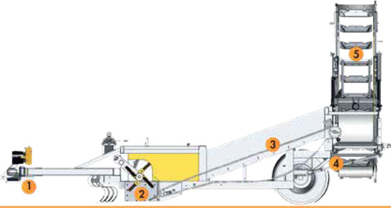 Plan técnico